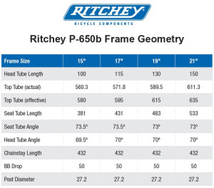 Ritchey_P650b_Rahmengeo_jpg